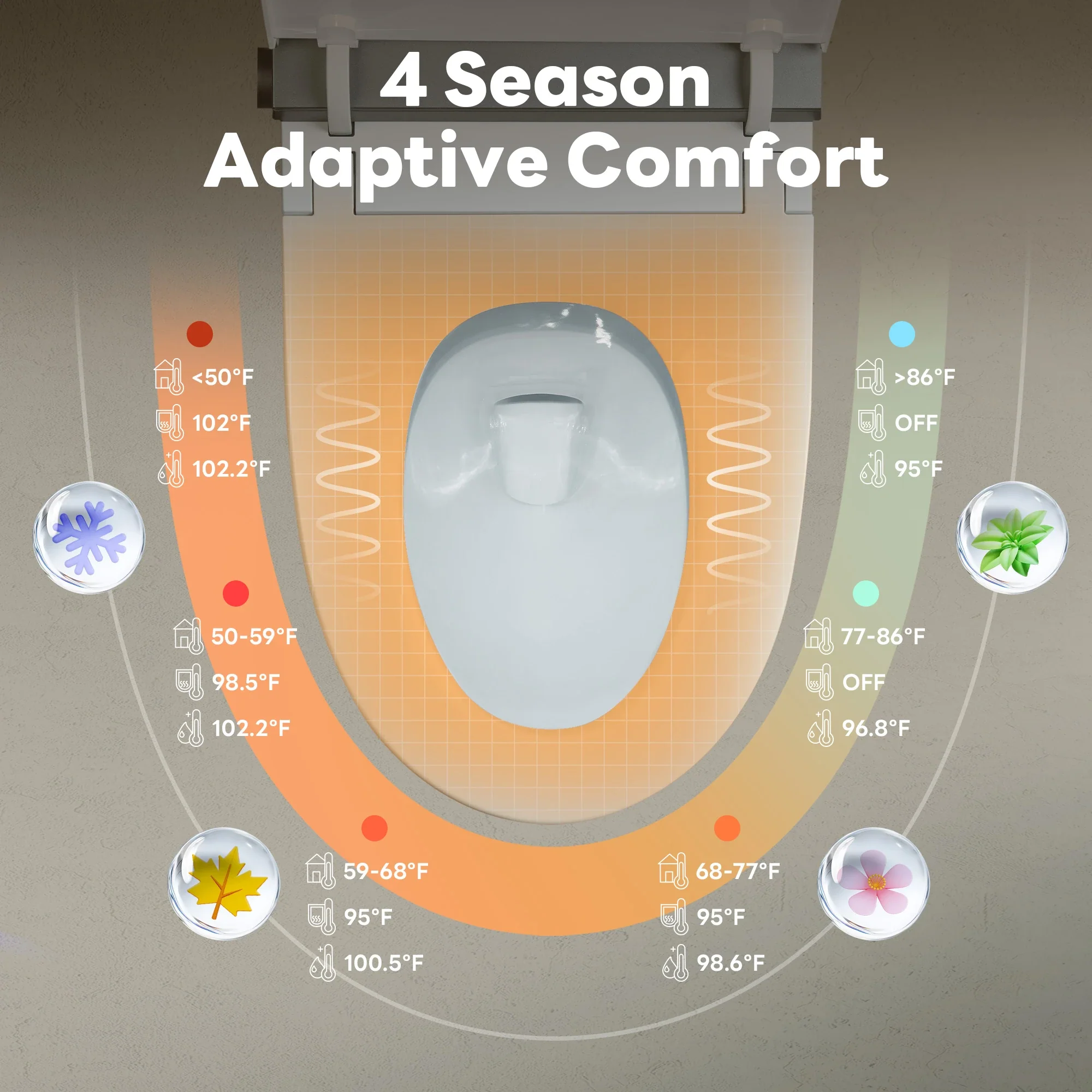 CASTA DIVA CD-K030 – Smart Toilet with Microgravity Adaptive Heated Seat, Auto Open/Close, Foam Shield & UV-Sterilized Nozzle - Image 6